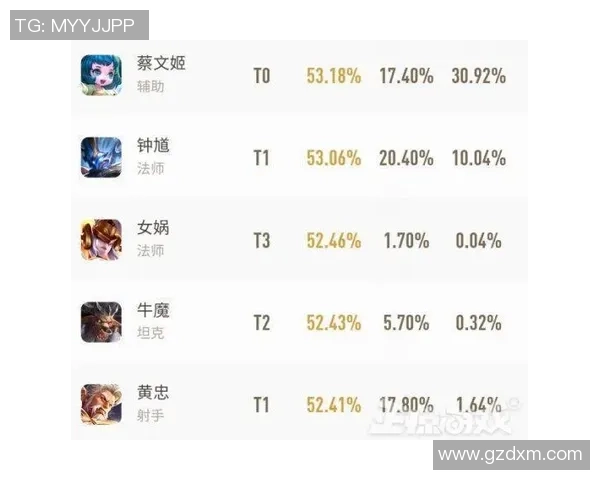 2026王者荣耀技术排行榜：TES位居第8名