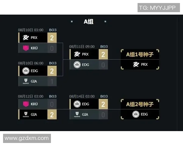 城市赛点评：EDG的心理素质表现