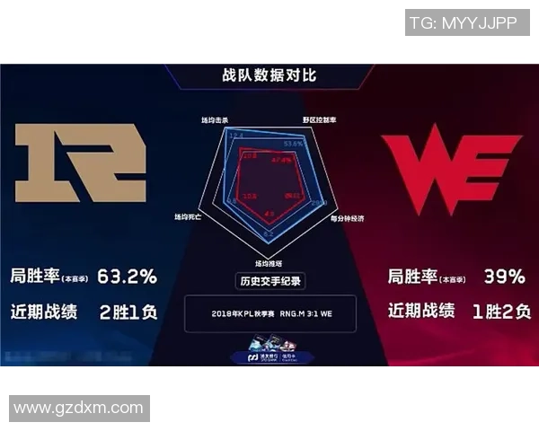 王者荣耀深度：解密WE的控制